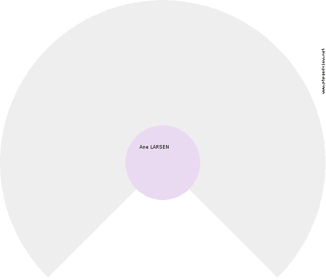 Ellen Kirstine Rothensteen Anehjul